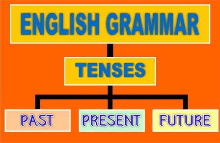 English grammar tenses