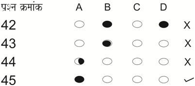 MH SET 2016 OMR Sheet