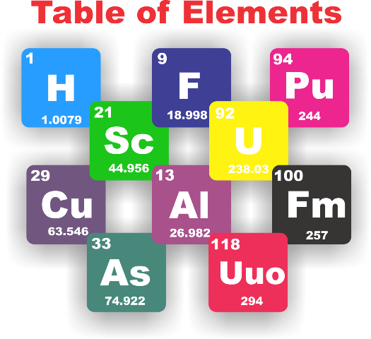 महत्वाची रासायनिक रेणुसूत्रे/ Chemical composition