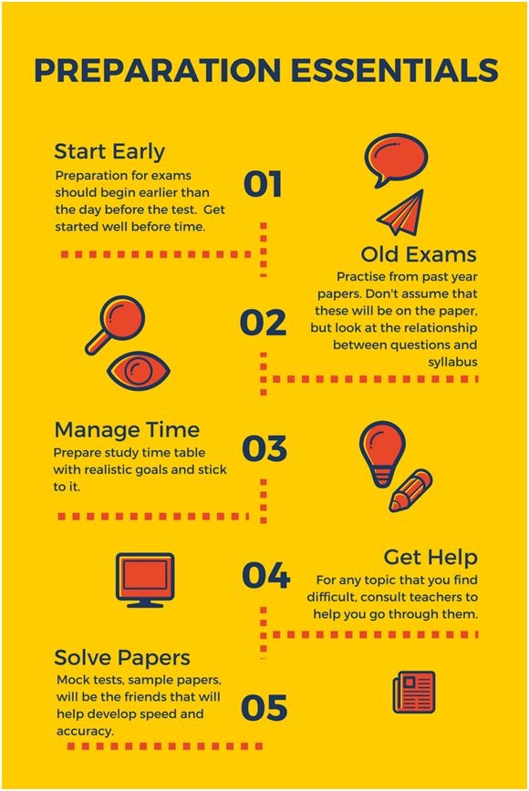 IIT-JEE Preparation Essentials