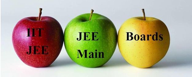 IIT-JEE